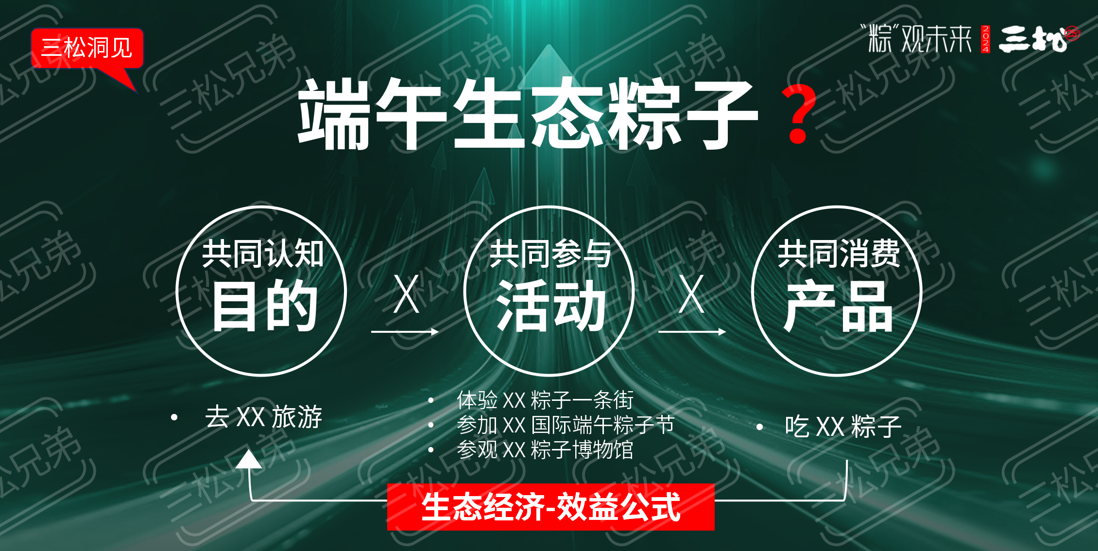 2024粽子品牌營(yíng)銷趨勢(shì)洞察-食業(yè)頭條_30.png