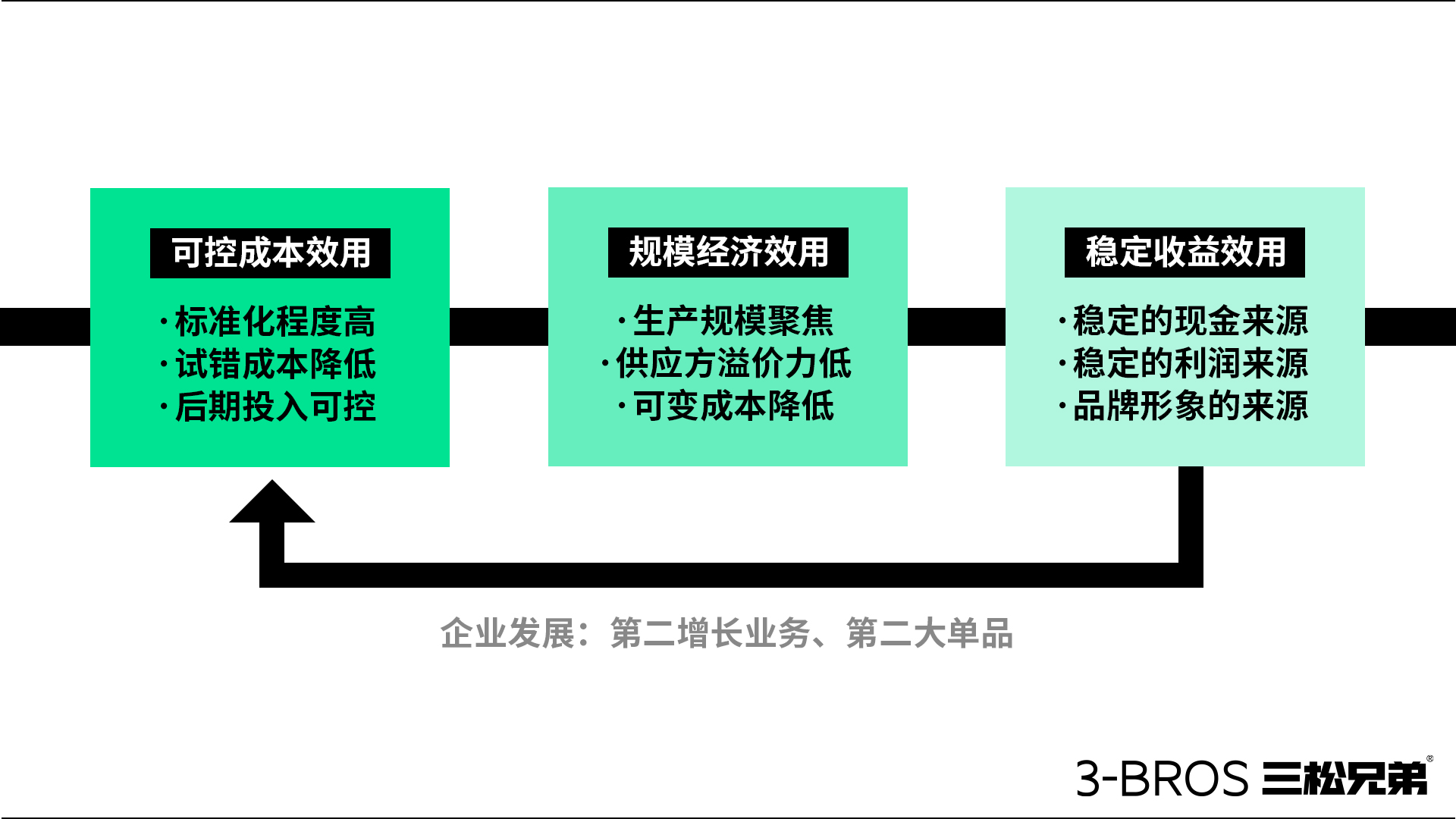 0514官網(wǎng)內(nèi)容-三松兄弟方法-05.jpg