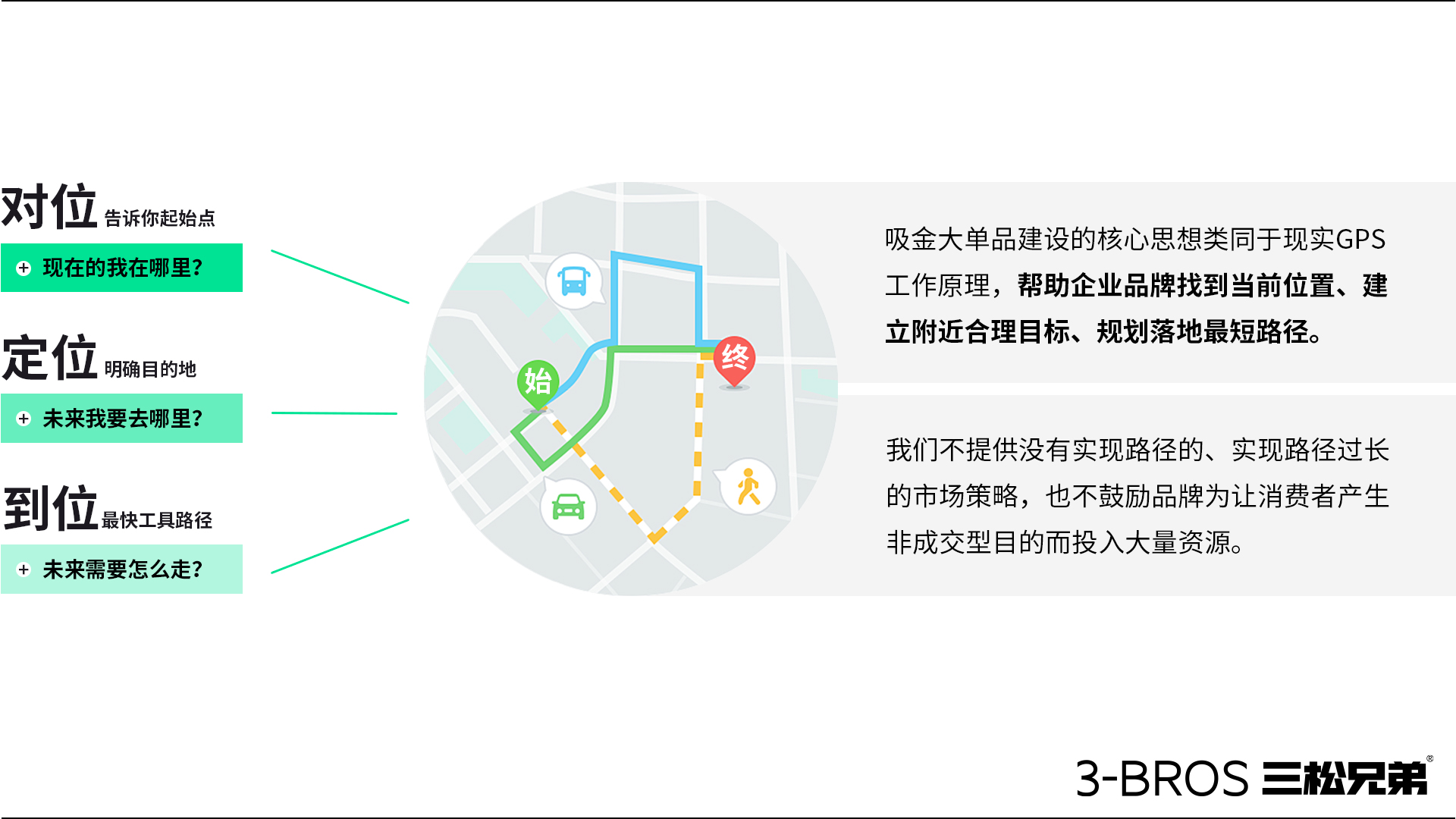 0514官網(wǎng)內(nèi)容-三松兄弟方法-06.jpg