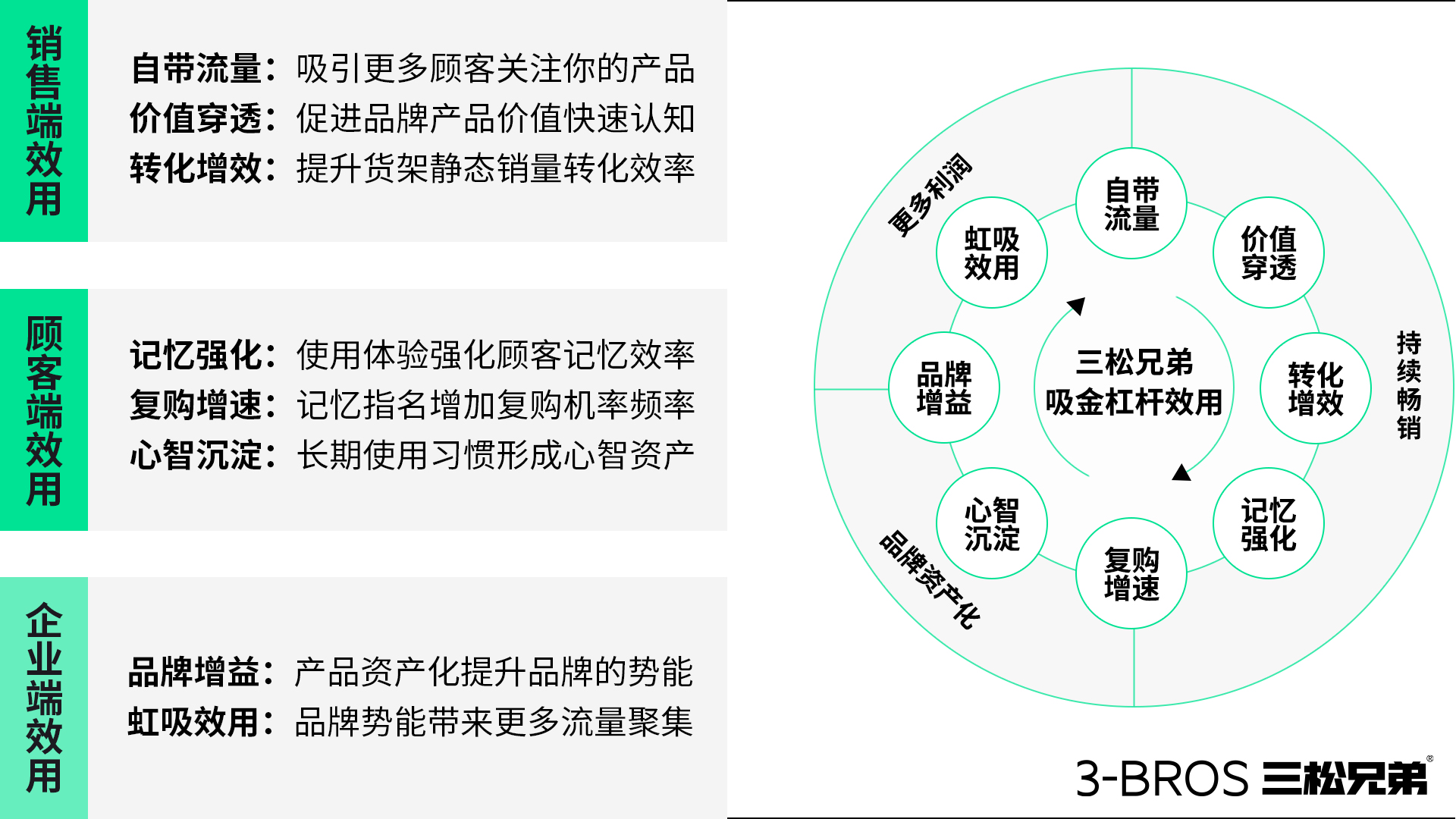 0514官網(wǎng)內(nèi)容-三松兄弟方法-08.jpg