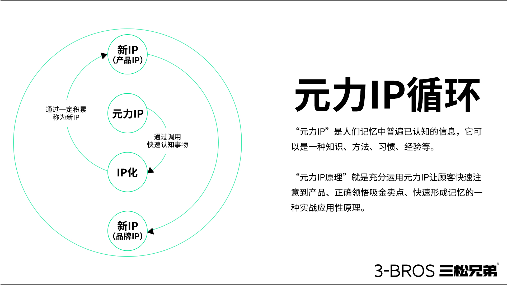 0514官網(wǎng)內(nèi)容-三松兄弟方法-25.jpg