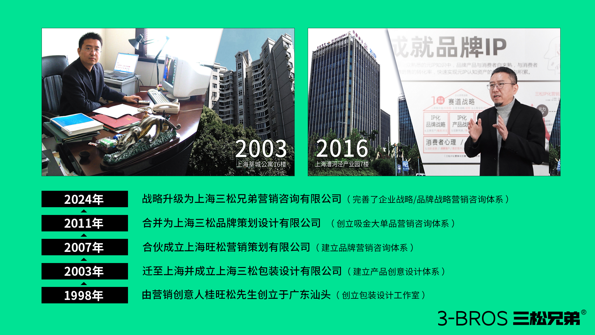0731官網(wǎng)內(nèi)容-發(fā)展歷程-1.jpg