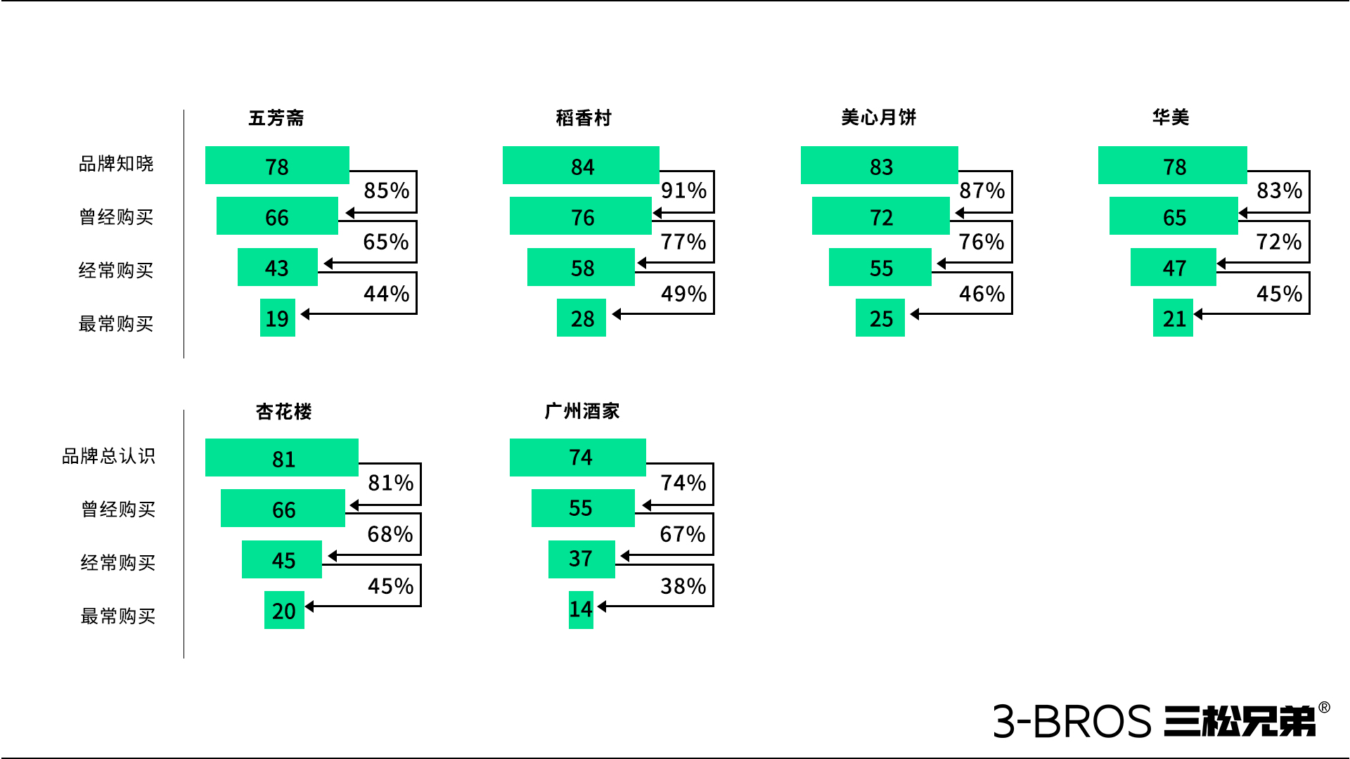 0830官網(wǎng)內容-五芳齋-4.jpg