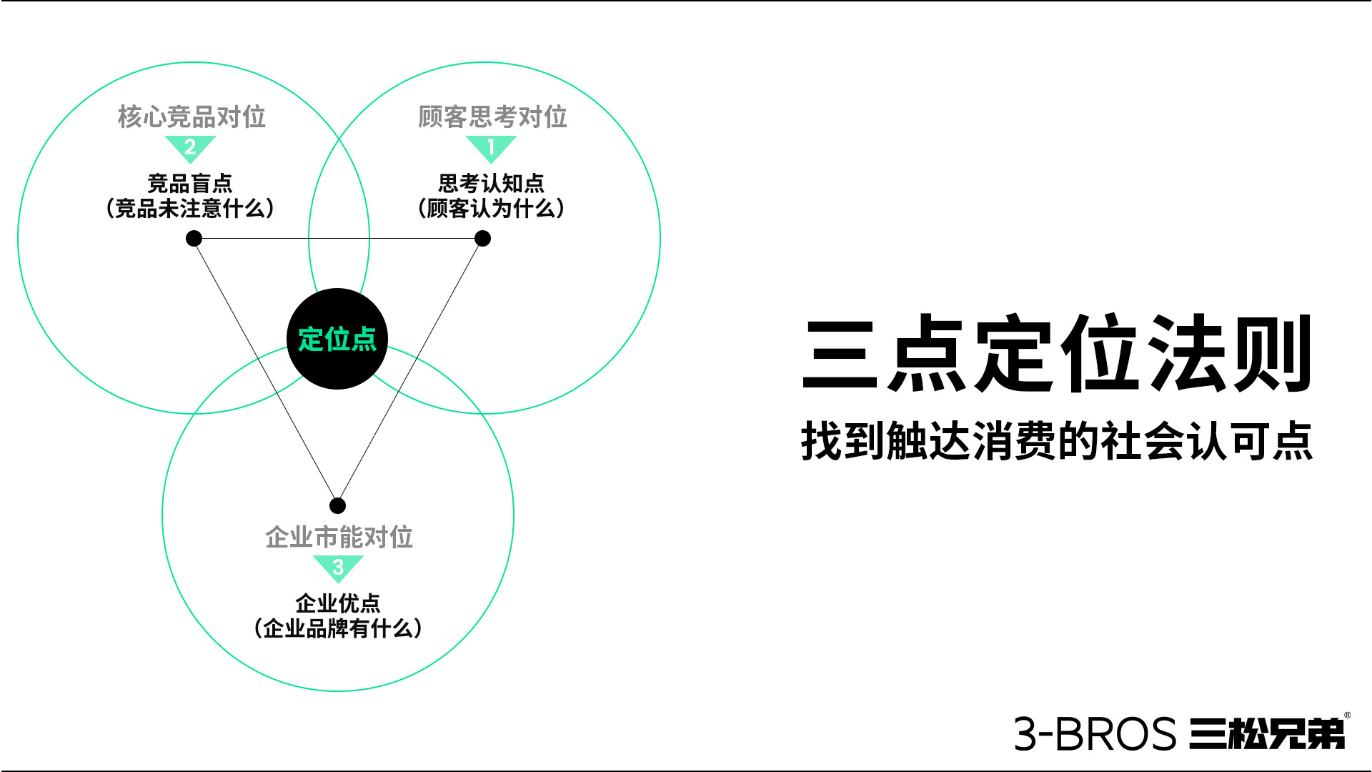 0514官網(wǎng)內容 三松兄弟方法-4 拷貝.jpg