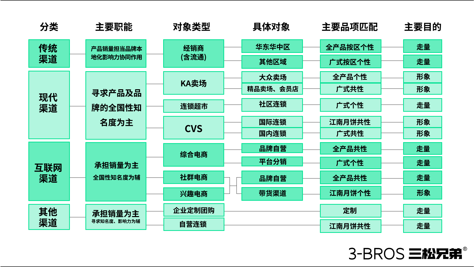 0830官網(wǎng)內容-五芳齋-18.jpg
