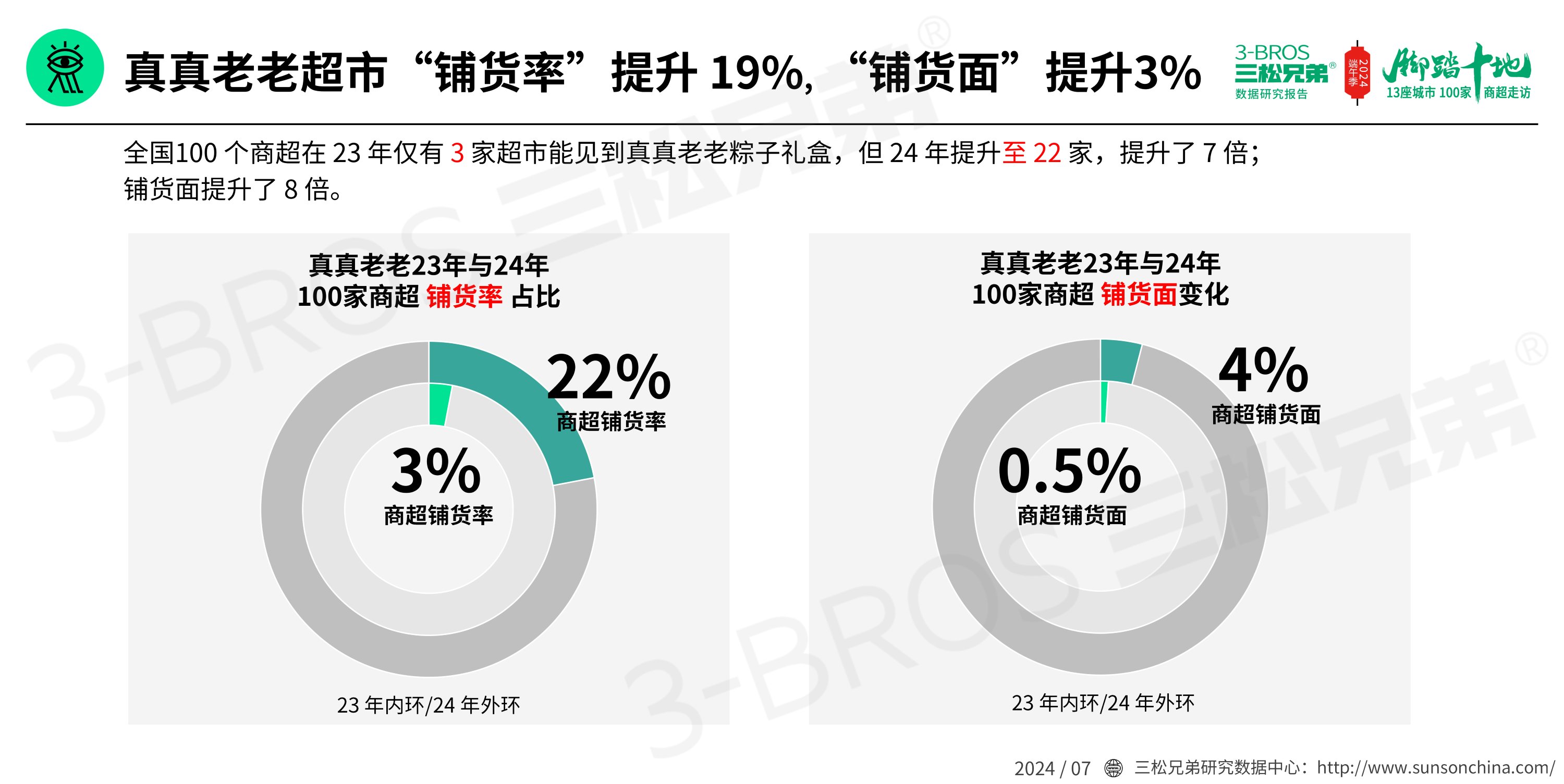 2024中國粽子市場調(diào)研報告(發(fā)送)_16.png