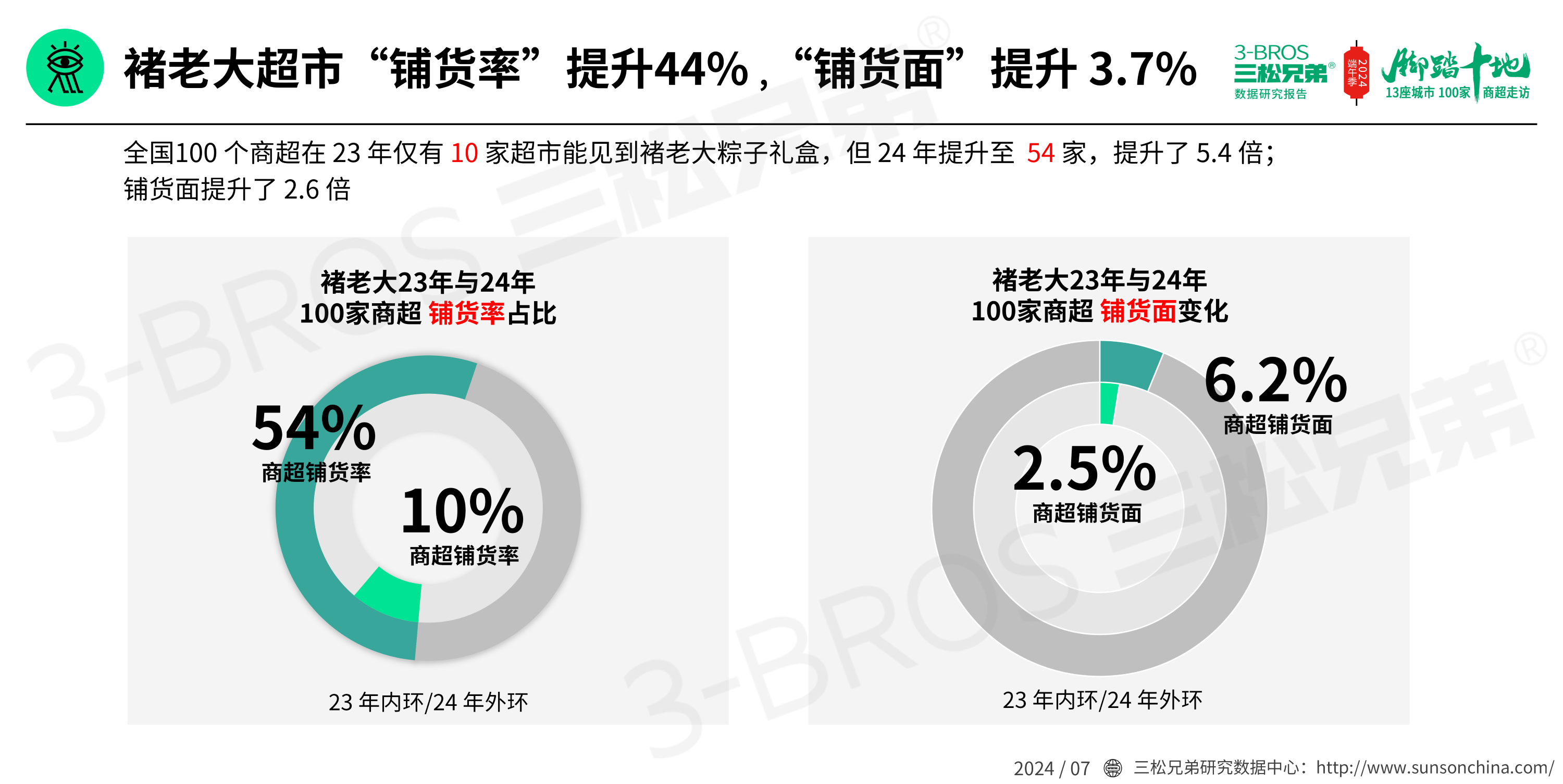 2024中國粽子市場調(diào)研報告(發(fā)送)_17.png