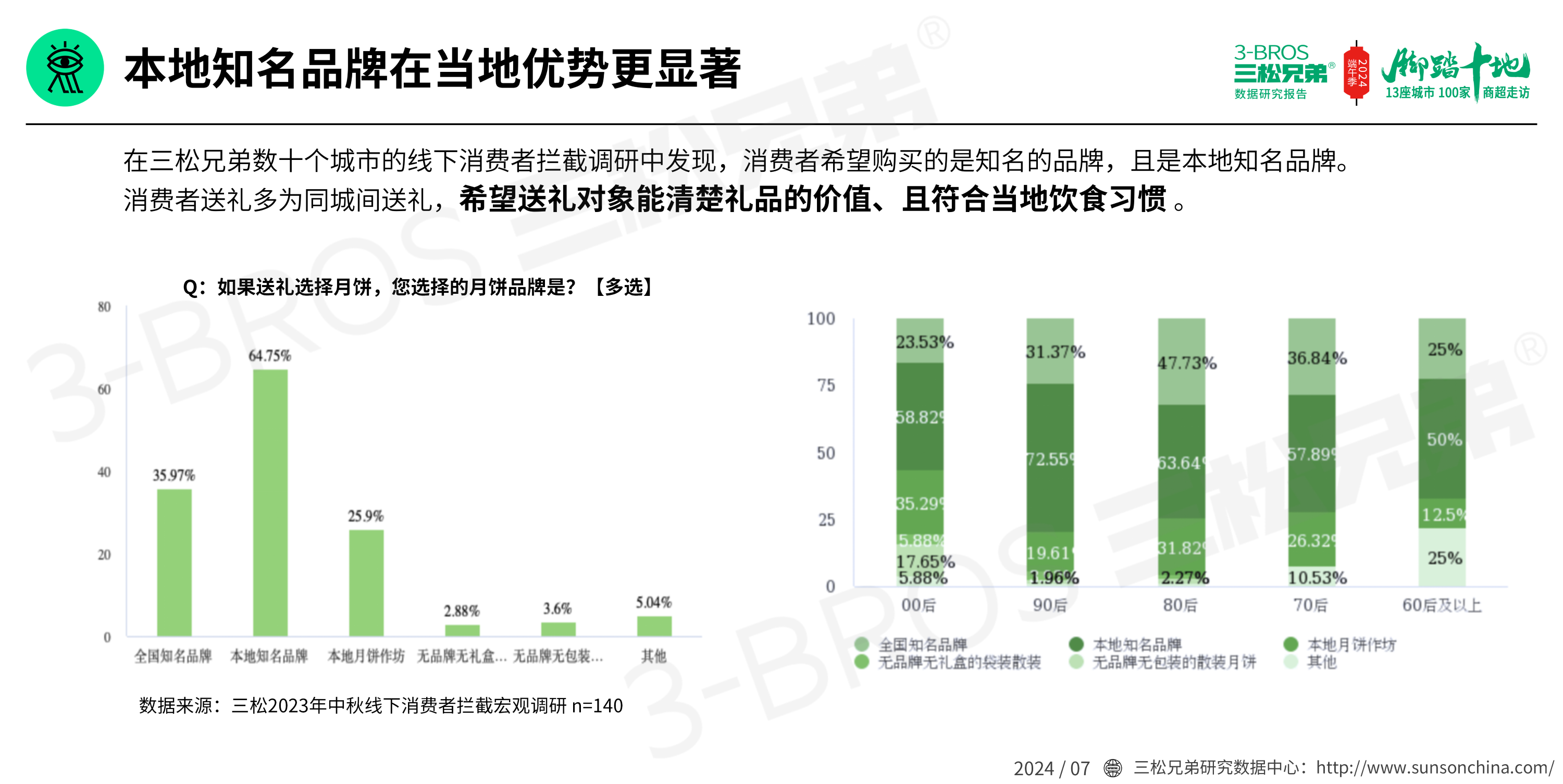 2024中國粽子市場調(diào)研報告(發(fā)送)_19.png