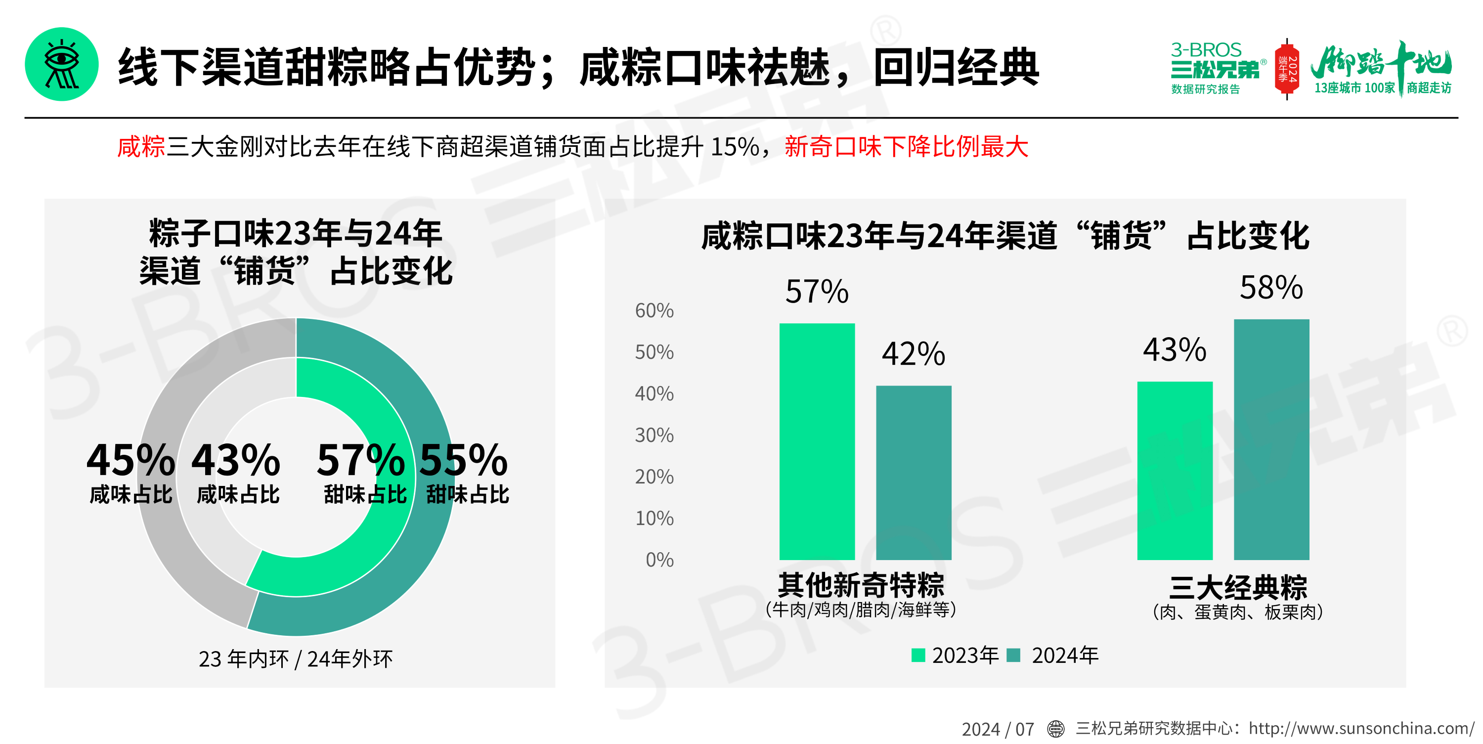 2024中國粽子市場調(diào)研報告(發(fā)送)_22.png