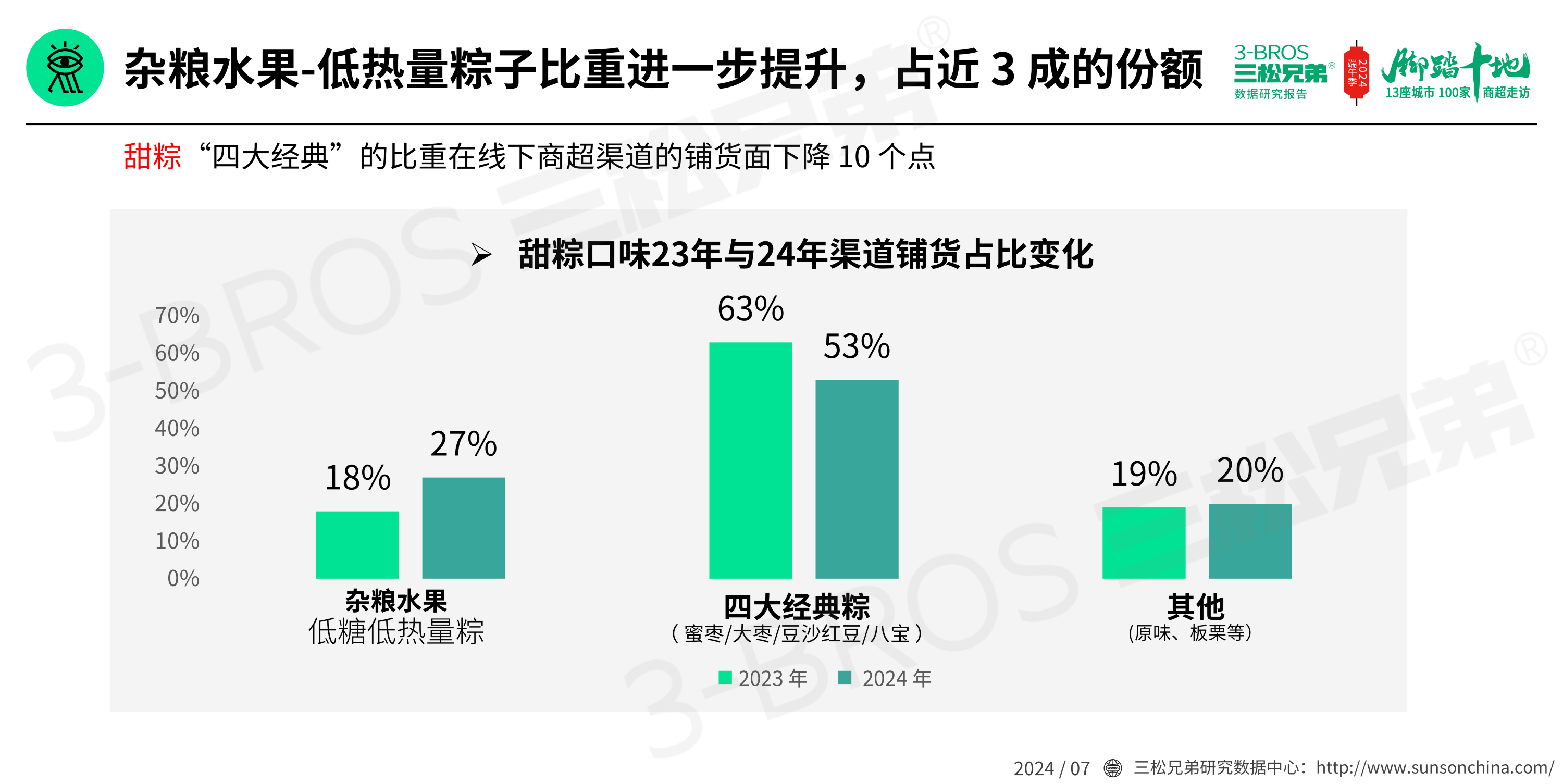 2024中國粽子市場調(diào)研報告(發(fā)送)_23.png