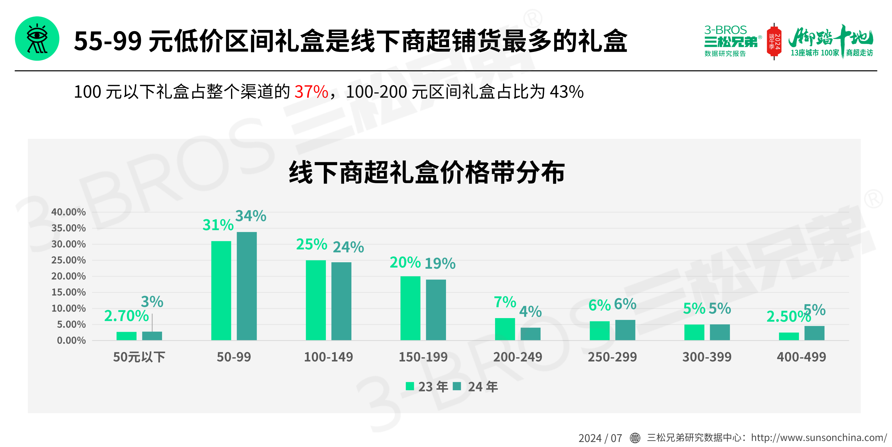 2024中國粽子市場調(diào)研報告(發(fā)送)_25.png