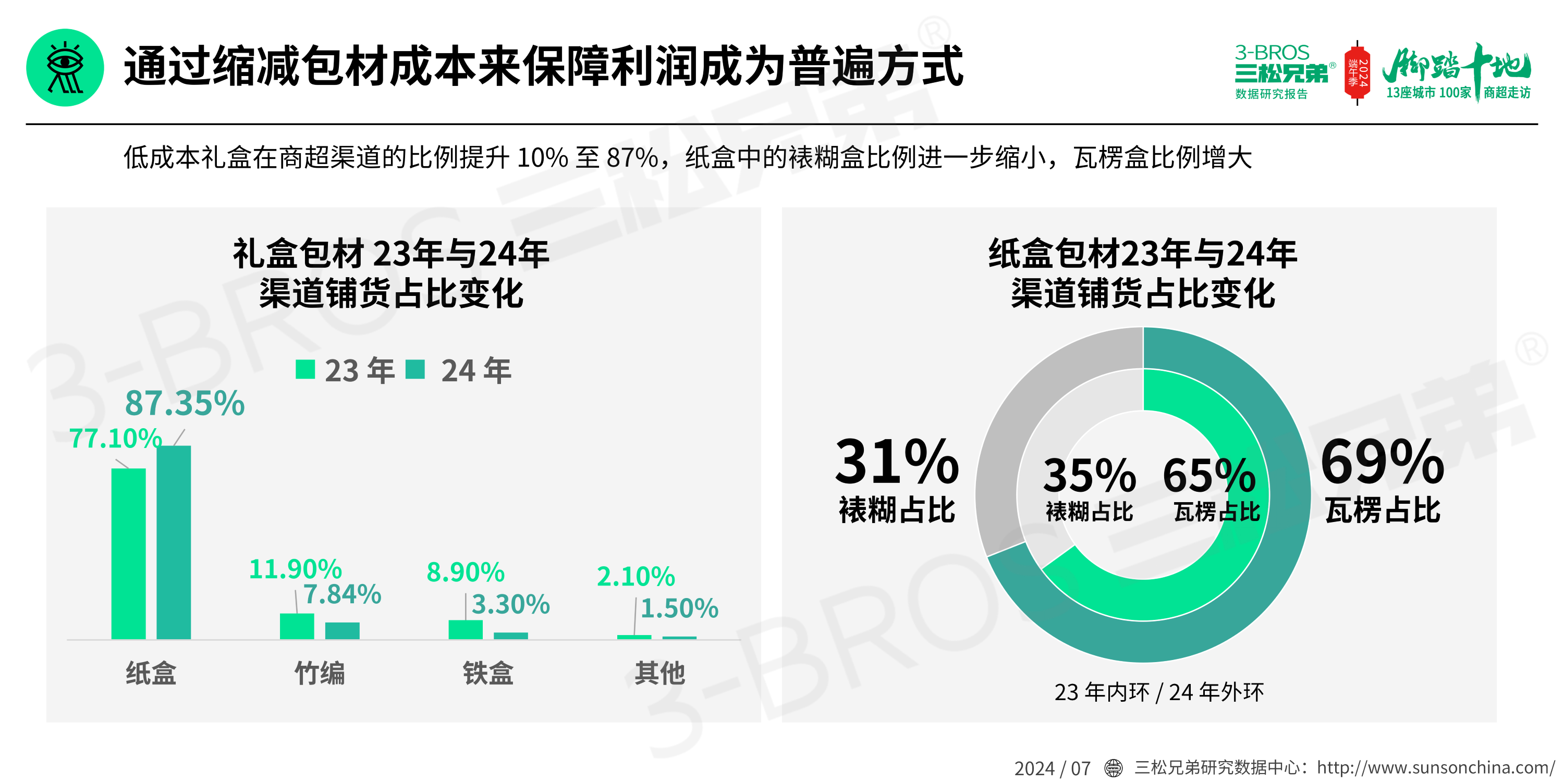 2024中國粽子市場調(diào)研報告(發(fā)送)_26.png