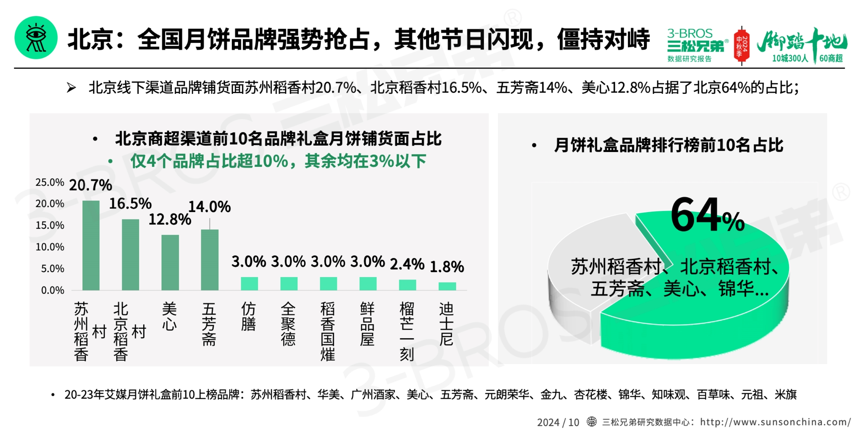 2024中國月餅市場調(diào)研報告(外發(fā)版)-7.jpg