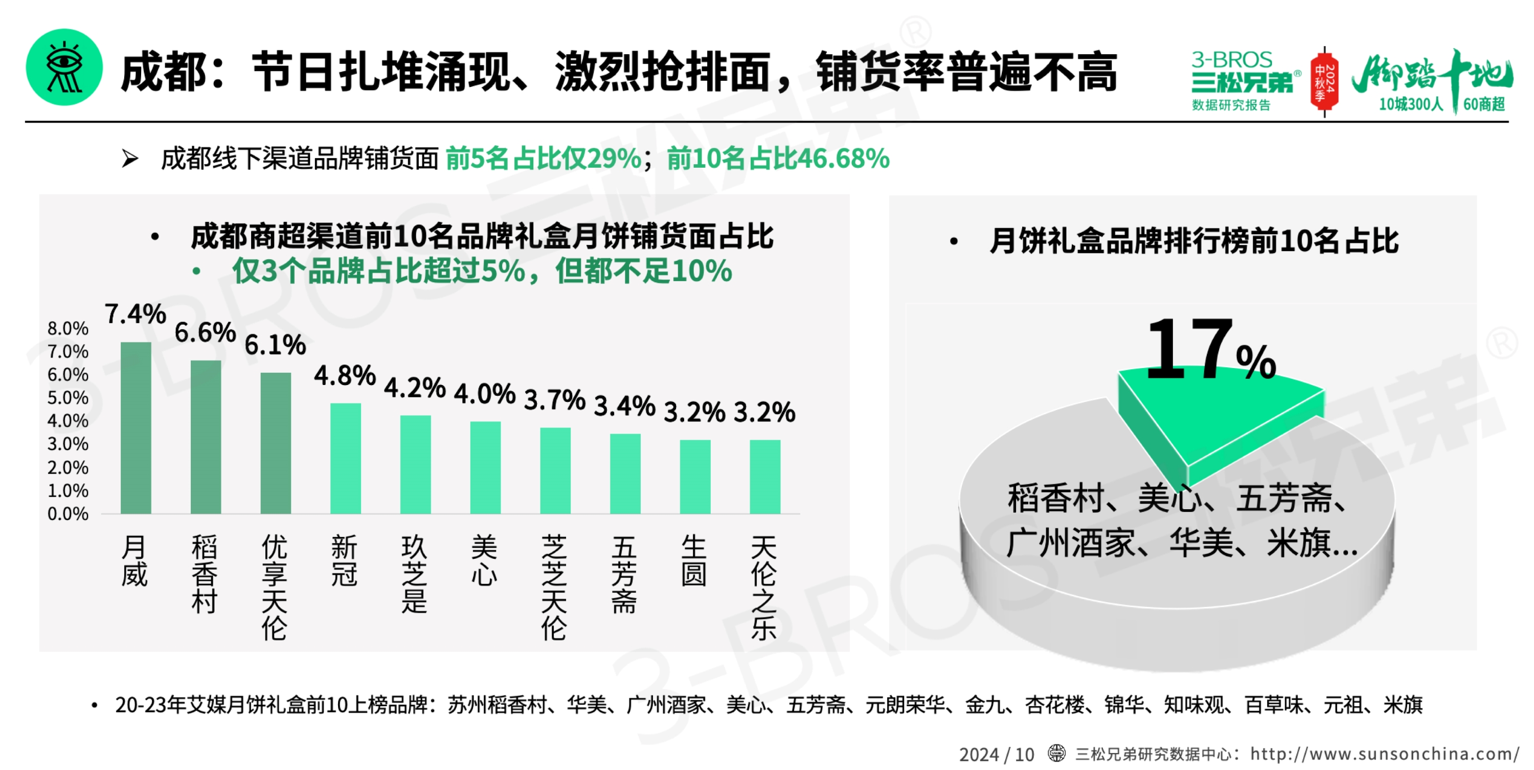 2024中國月餅市場調(diào)研報告(外發(fā)版)-8.jpg