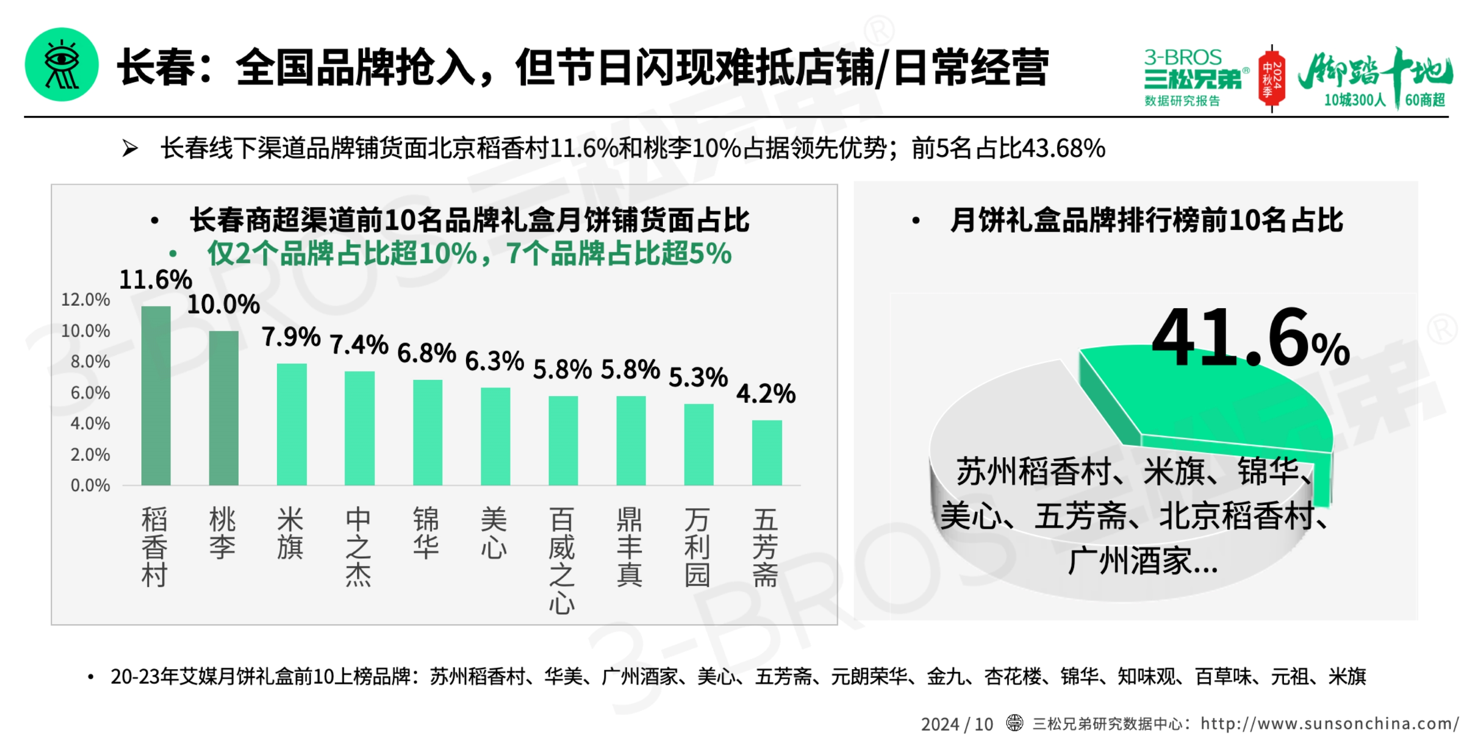 2024中國月餅市場調(diào)研報告(外發(fā)版)-9.jpg