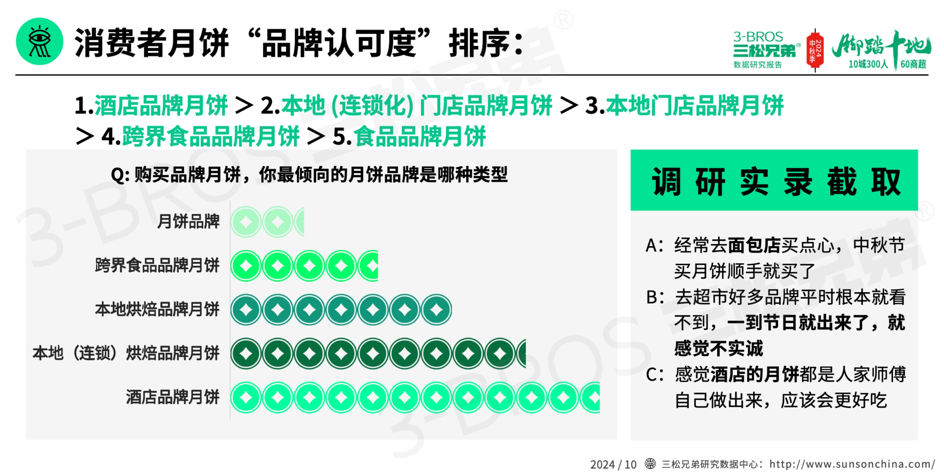 2024中國月餅市場調(diào)研報告(外發(fā)版)-10.jpg