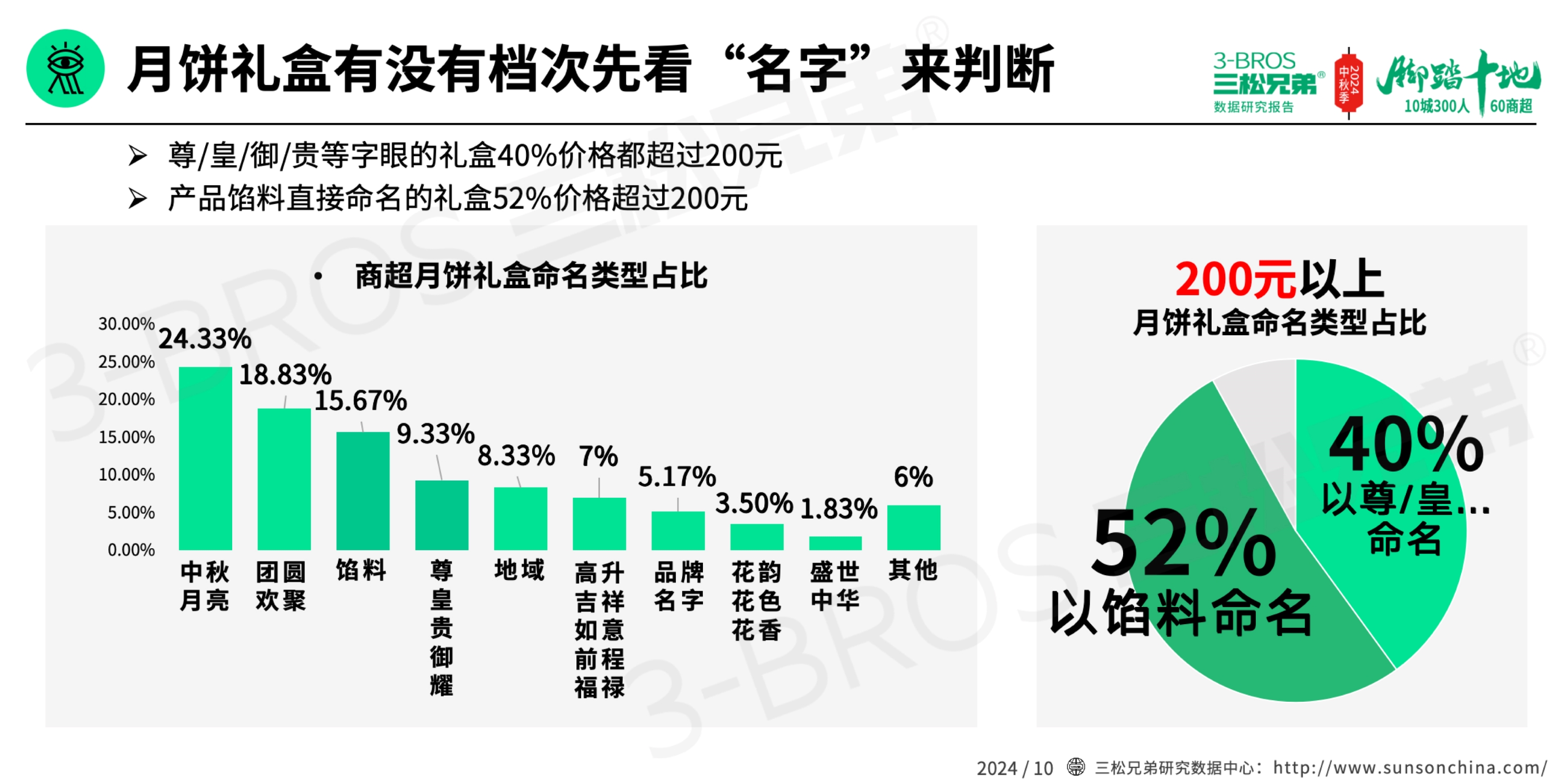 2024中國月餅市場調(diào)研報告(外發(fā)版)-15.jpg