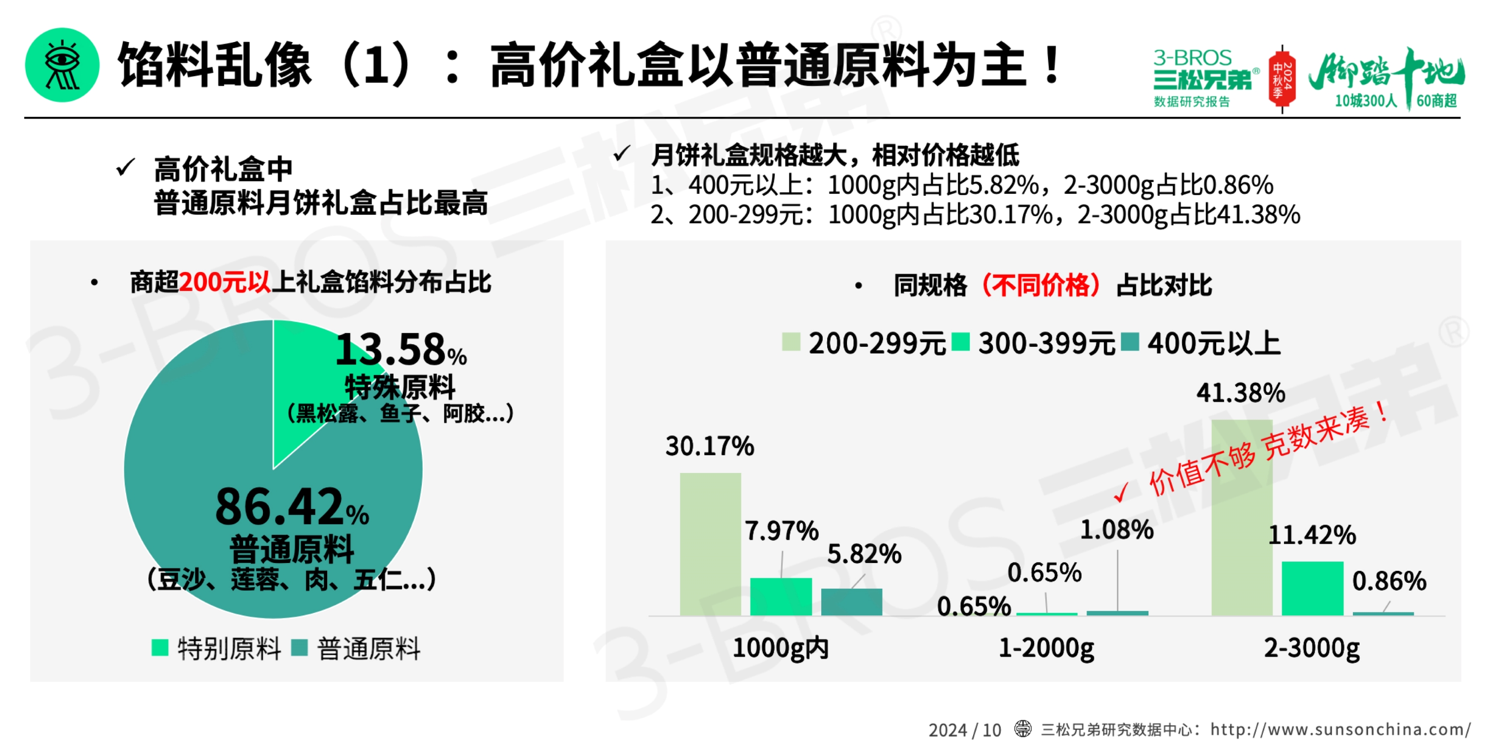 2024中國月餅市場調(diào)研報告(外發(fā)版)-16.jpg