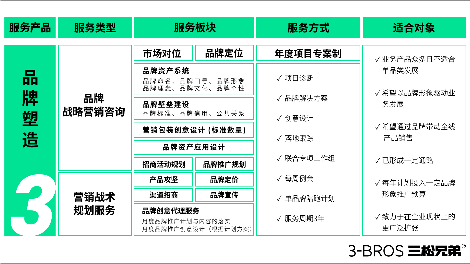 0708官網(wǎng)內(nèi)容-服務(wù)內(nèi)容-6.jpg