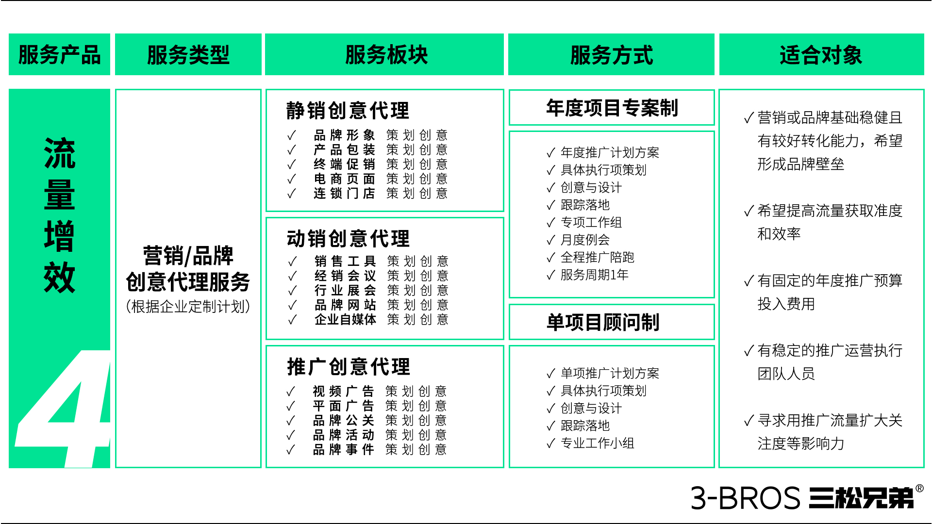0708官網(wǎng)內(nèi)容-服務(wù)內(nèi)容-7.jpg
