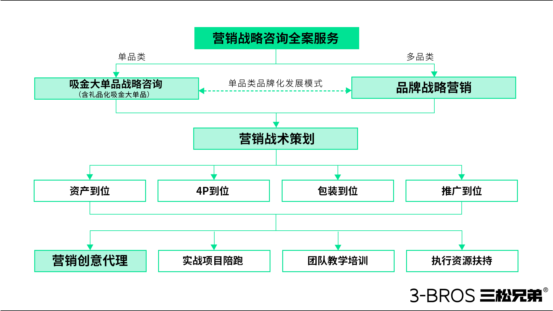 0708官網(wǎng)內(nèi)容-服務(wù)內(nèi)容-2.jpg