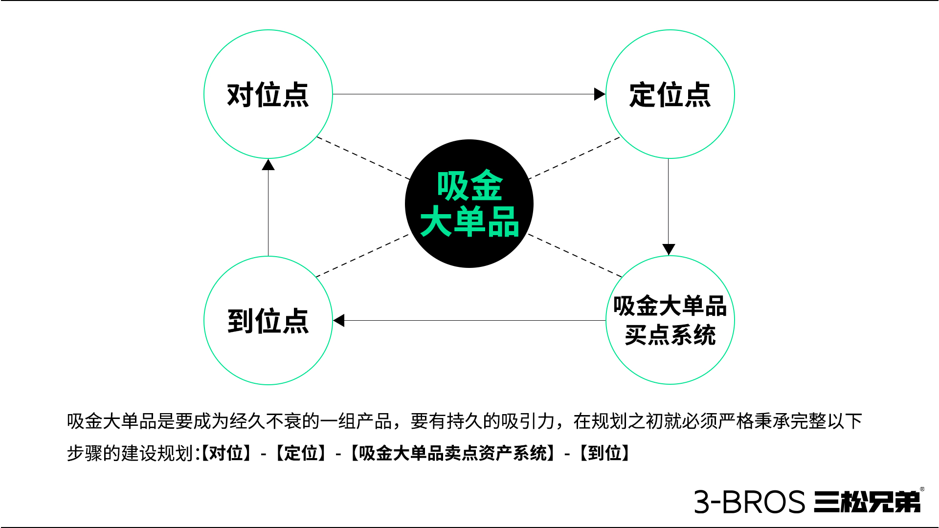 0514官網(wǎng)內(nèi)容-三松兄弟方法-07.jpg